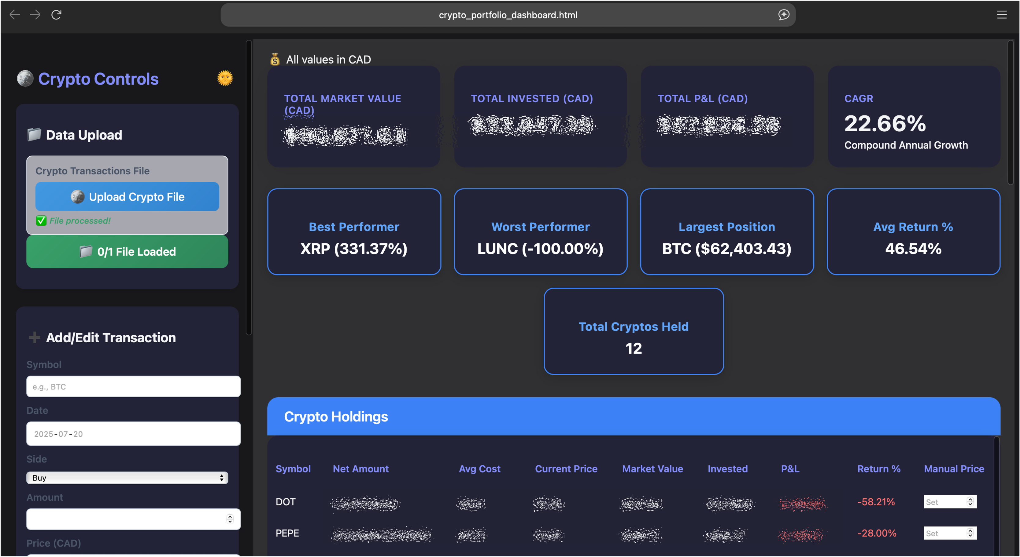 My Crypto Dashboard Tells Me More Than Binance Ever Could—So I Could Stop Guessing and Built This